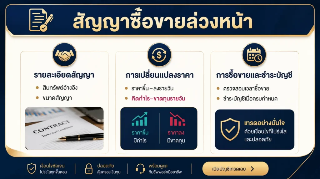 ภาพสรุปขนาดสัญญา การเปลี่ยนแปลงราคาขั้นต่ำ มูลค่าต่อติ๊ก เวลาซื้อขาย และเงื่อนไขวันหมดอายุของสัญญาซื้อขายล่วงหน้าทองคำ