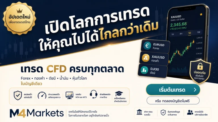 ภาพปกบทความการเงินแสดงเวลาเปิดตลาดของ XAU/USD ฟิวเจอร์สทองคำและ CFD พร้อมโครงสร้างเซสชันการซื้อขายรายสัปดาห์และการปิดทำการรายวัน