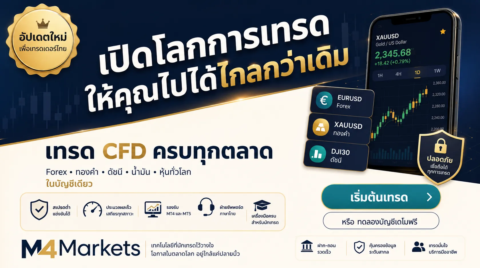 ภาพปกบทความการเงินแสดงเวลาเปิดตลาดของ XAU/USD ฟิวเจอร์สทองคำและ CFD พร้อมโครงสร้างเซสชันการซื้อขายรายสัปดาห์และการปิดทำการรายวัน