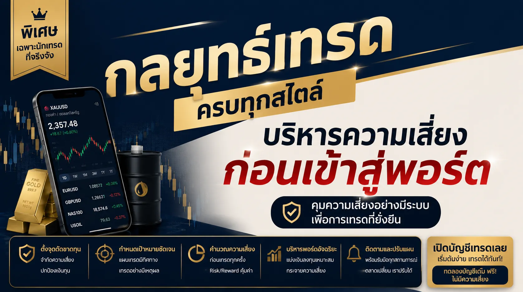 อินโฟกราฟิกทางการเงินที่เน้นการจัดการความเสี่ยงและเกณฑ์การเข้าเทรดทองคำระยะสั้น