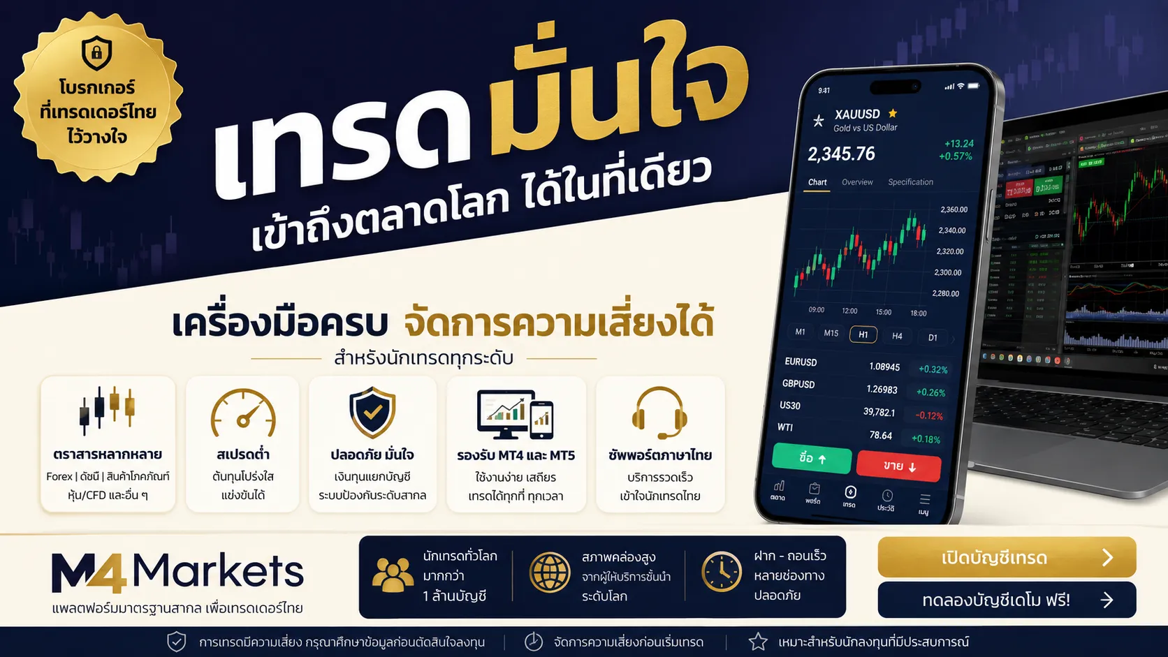 ภาพประกอบบทความการเงินที่เปรียบเทียบกราฟ การส่งคำสั่งซื้อขาย ค่าใช้จ่ายในการเทรด เครื่องมือบริหารความเสี่ยง และความน่าเชื่อถือของโบรกเกอร์ในแอปเทรดทองคำ