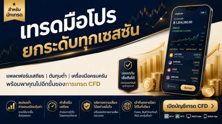 อินโฟกราฟิกทางการเงินที่แสดงทิศทางรายเซสชันและ Setup การเข้าเทรดในการซื้อขายทองคำ Intraday
