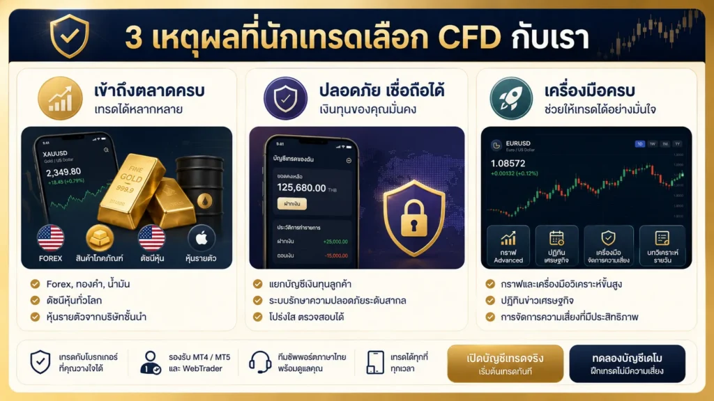 ภาพสรุปข้อดีของการถือครองทองคำแท่งและเหรียญทองโดยตรง การตรวจสอบความบริสุทธิ์ รวมถึงค่าใช้จ่ายด้านการเก็บรักษา ประกันภัย ภาษี และค่าซื้อขาย