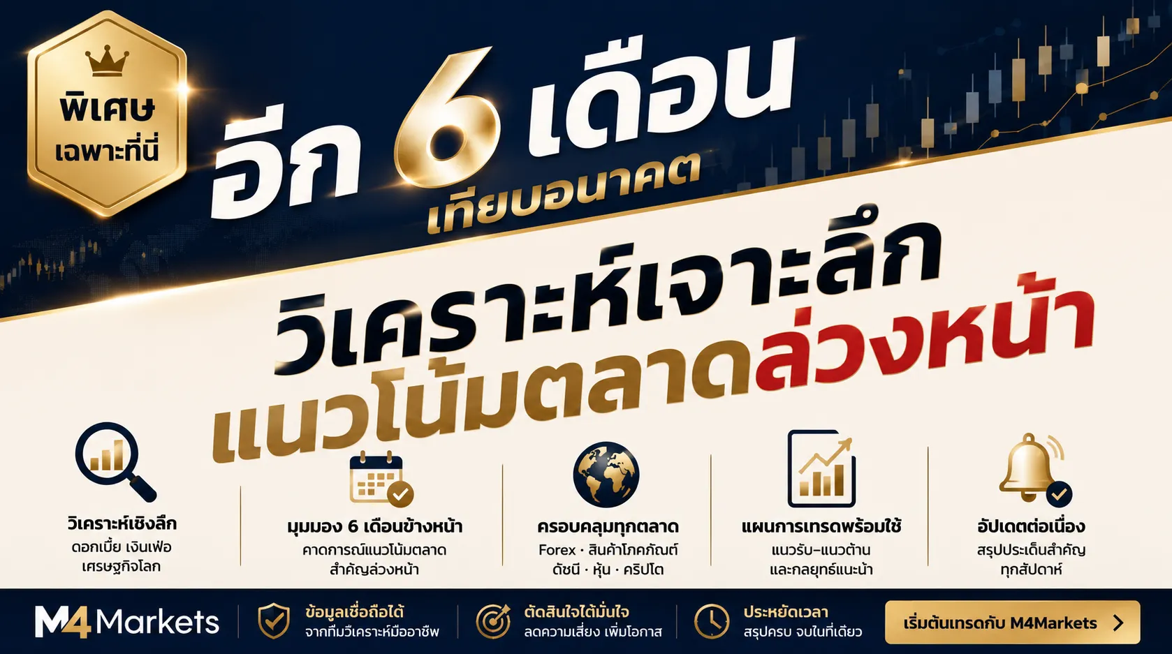 ภาพปกบทความการเงินที่วิเคราะห์โครงสร้างทางเทคนิคและปัจจัยด้านอัตราดอกเบี้ย ค่าเงินดอลลาร์ และอุปสงค์-อุปทานที่ส่งผลต่อราคาทองคำในช่วง 6 เดือนข้างหน้า