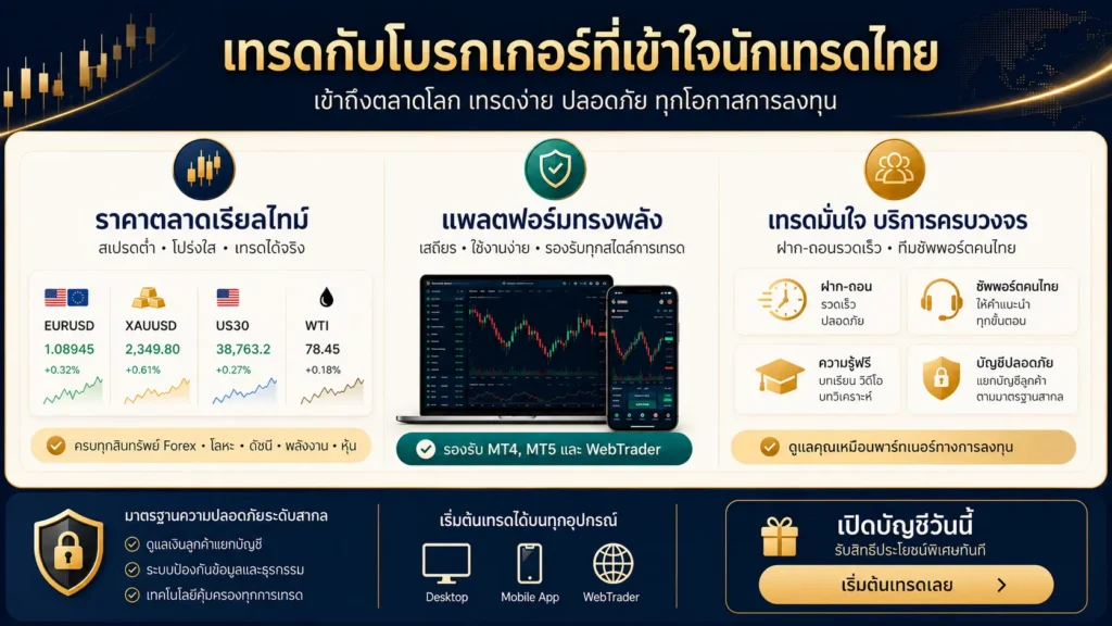 ภาพอธิบายราคาทองคำสปอตและ XAU/USD ในหน่วยทรอยออนซ์ การแปลงเป็นสกุลเงินบาท ราคาเสนอซื้อ-เสนอขาย และส่วนต่างราคา (Spread)