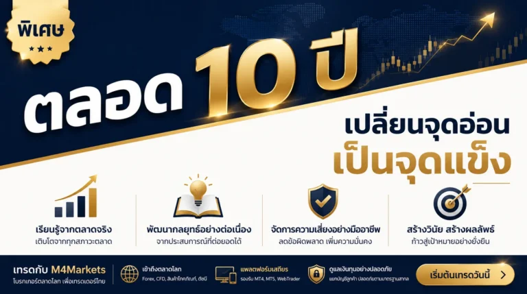 ภาพประกอบบทความการเงินที่แสดงแนวโน้มระยะยาวของราคาทองคำในช่วง 10 ปีที่ผ่านมา พร้อมจุดสูงสุด จุดต่ำสุด และเหตุการณ์สำคัญที่เปลี่ยนแปลงตลาด