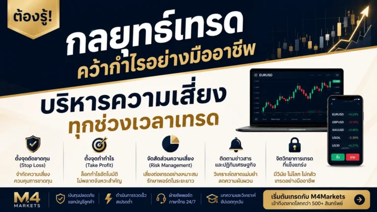 ภาพปกบทความการเงินที่เน้นการตั้งค่า การเลือกกรอบเวลา และหลักการบริหารความเสี่ยงในการ Swing Trading XAU/USD