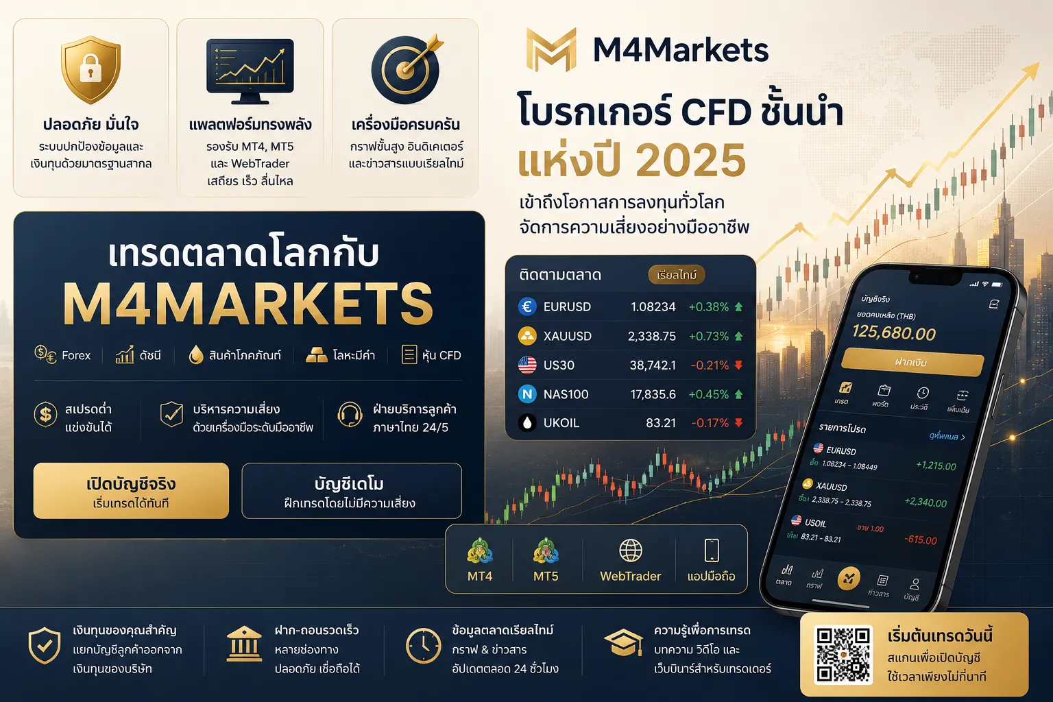 ภาพแนวคิดฟิวเจอริสติกของการเทรด CFD ดัชนีในประเทศไทย กราฟไดนามิกสีนีออนฟ้าบนพื้นหลังสีน้ำเงินเข้ม พร้อมโลโก้ M4Markets ที่มุมภาพ