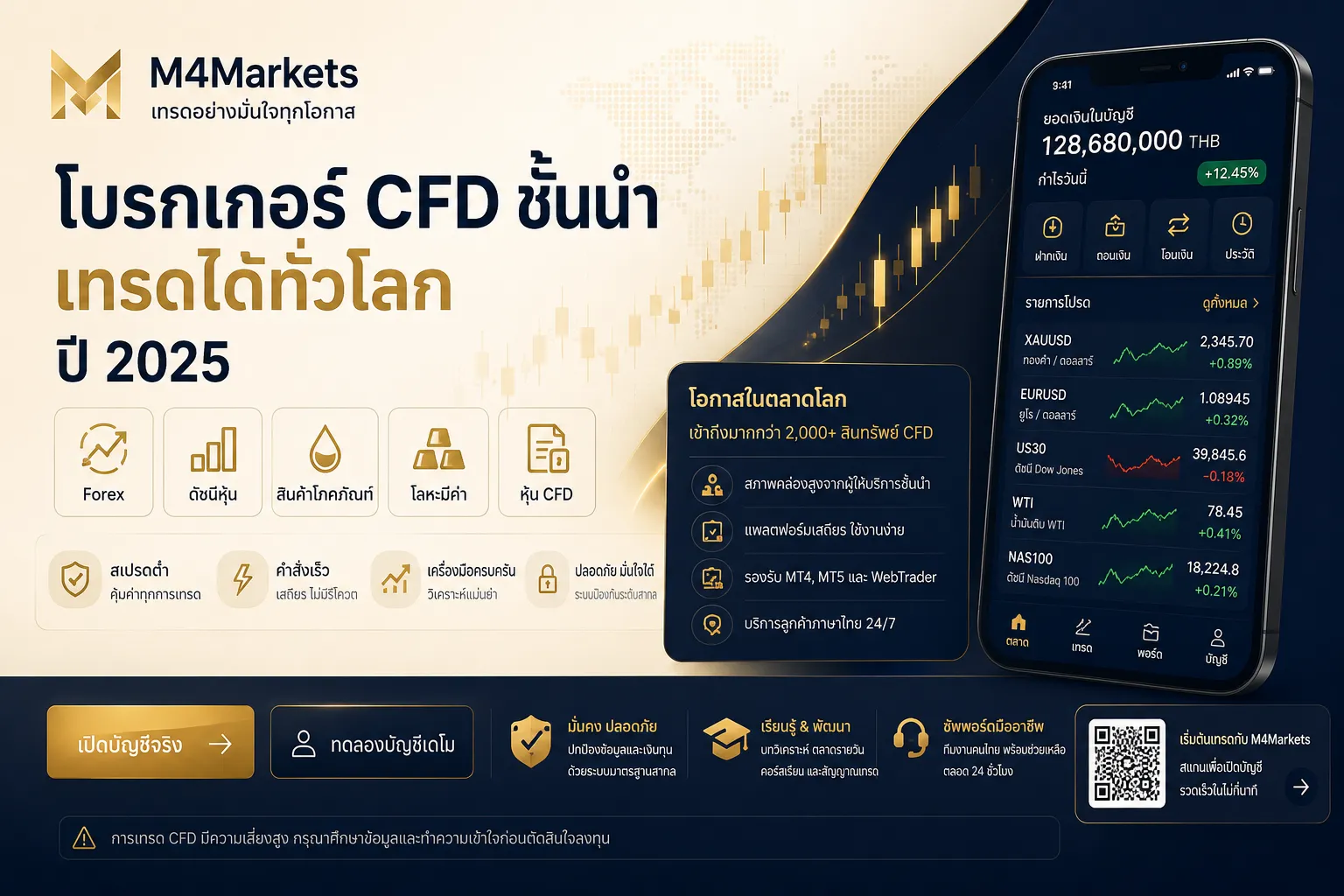 ภาพไฮเทคแห่งอนาคตพร้อมกราฟสีนีออนสีน้ำเงิน สื่อถึงโบรกเกอร์ ECN Forex ที่ดีที่สุดในประเทศไทย 2026
