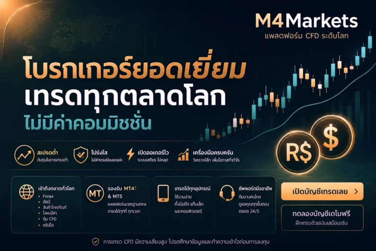 ภาพแนวอนาคตและเทคโนโลยีที่แสดงถึงความสำเร็จในการเทรด Forex แบบไม่มีค่าคอมมิชชัน พร้อมกราฟราคาแบบไดนามิกในโทนสีน้ำเงินนีออน และโลโก้ M4Markets ที่มุมบนขวา