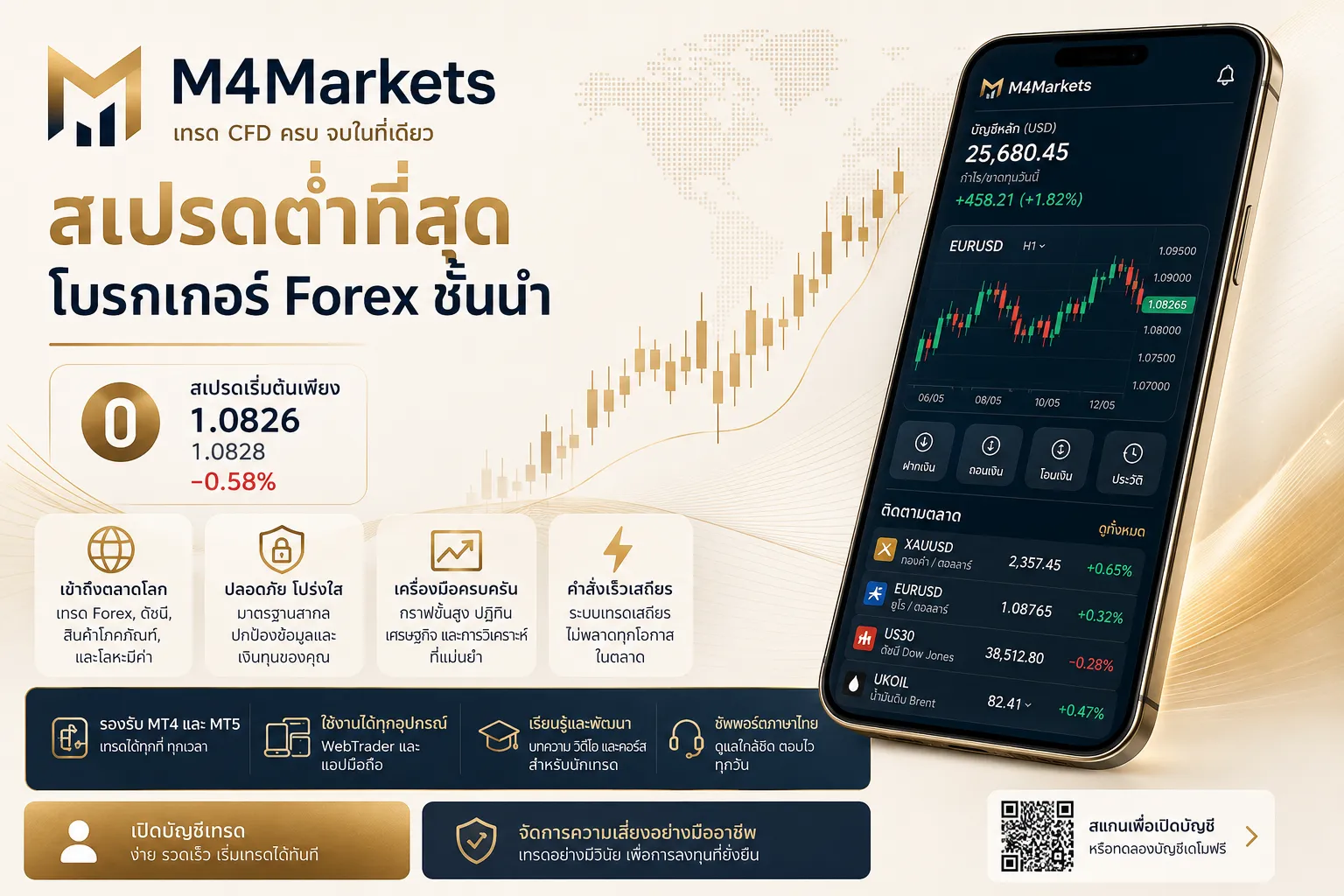 ภาพสไตล์ฟิวเจอริสติกแสดงถึงโบรกเกอร์ Forex สเปรดต่ำสำหรับนักเทรดในประเทศไทย พร้อมโลโก้ M4markets และแสงสีน้ำเงินนีออน