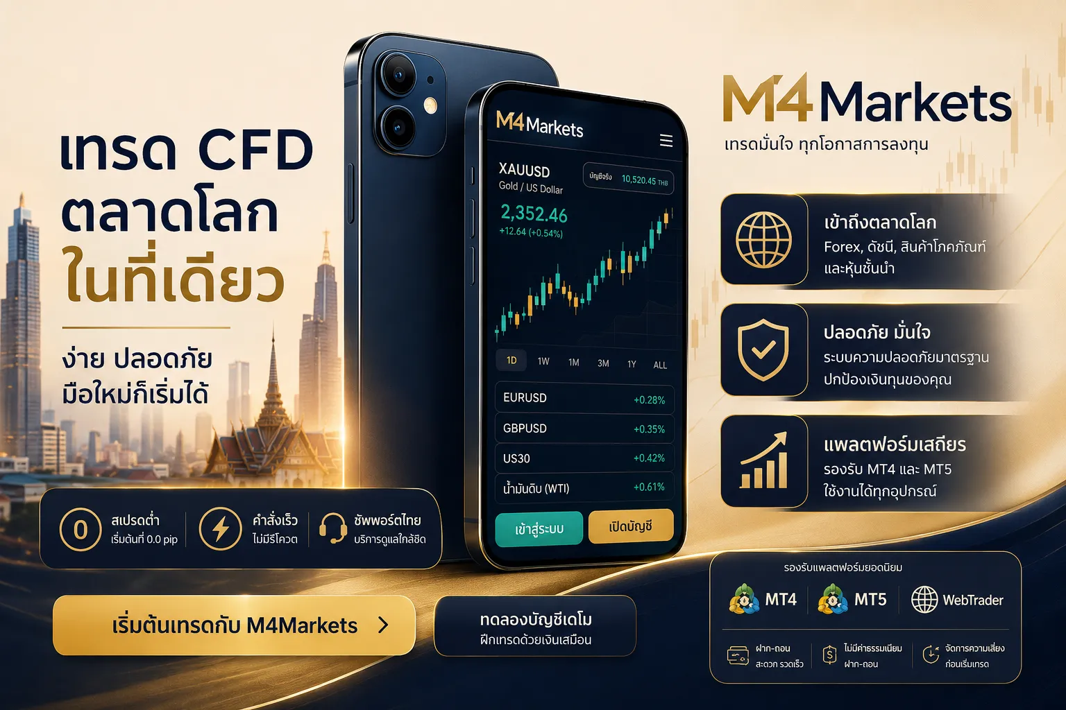 สมาร์ทโฟนสุดล้ำแสดงกราฟการเงินที่กำลังพุ่งสูงขึ้น พร้อมข้อความ "Copy Trading" เป็นแสงนีออน โลโก้ M4markets อยู่ที่มุมบนขวา