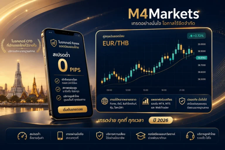 ภาพประกอบการเทรด Forex แนวฟิวเจอริสติกพร้อมกราฟและสเปรดต่ำ เน้นตลาดไทยและแบรนด์ M4Markets