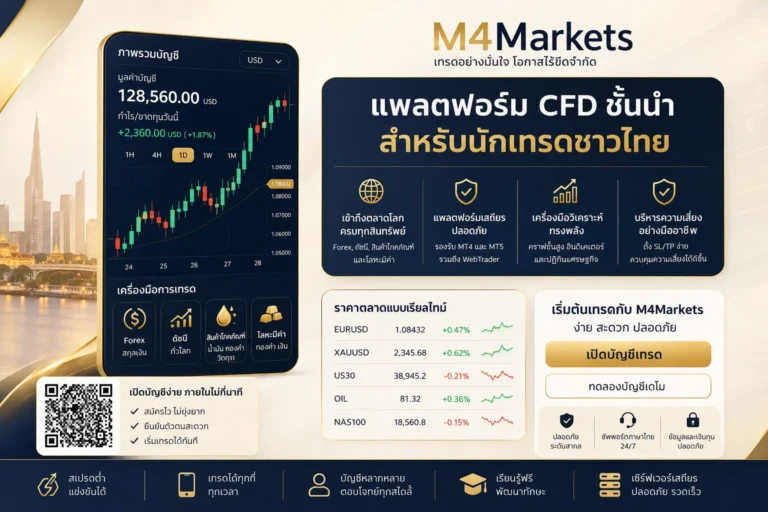 หน้าจอการเทรด CFD หุ้นที่มีดีไซน์ทันสมัยและเป็นมืออาชีพ สื่อถึงแพลตฟอร์ม CFD หุ้นที่ดีที่สุดในไทยปี 2026