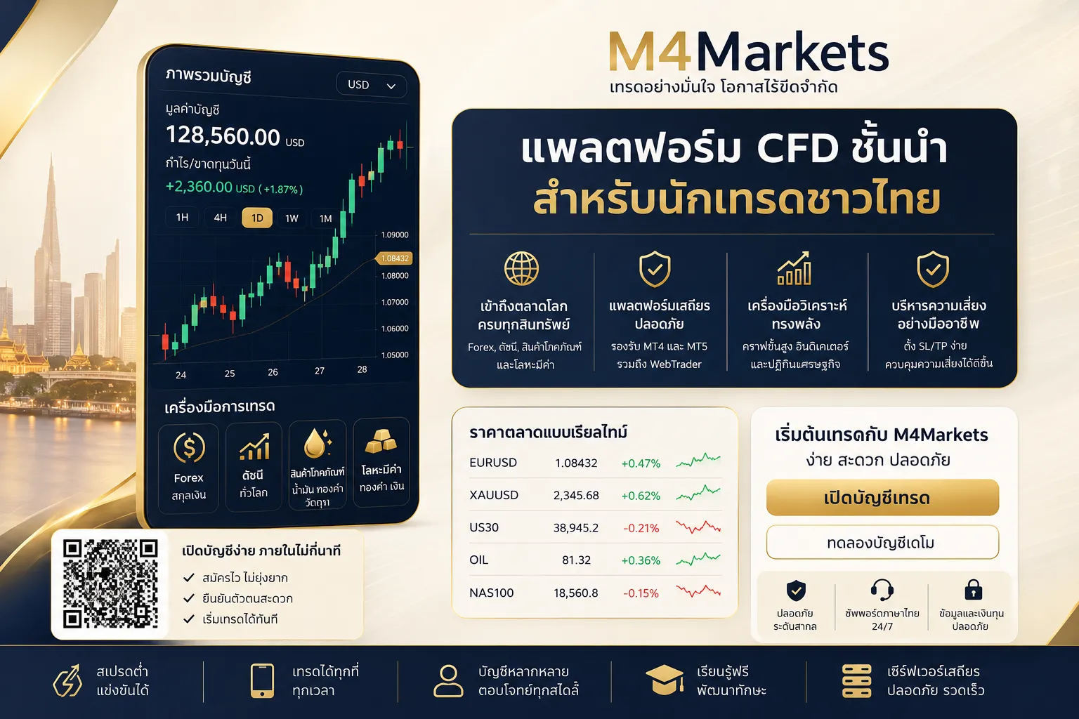 หน้าจอการเทรด CFD หุ้นที่มีดีไซน์ทันสมัยและเป็นมืออาชีพ สื่อถึงแพลตฟอร์ม CFD หุ้นที่ดีที่สุดในไทยปี 2026