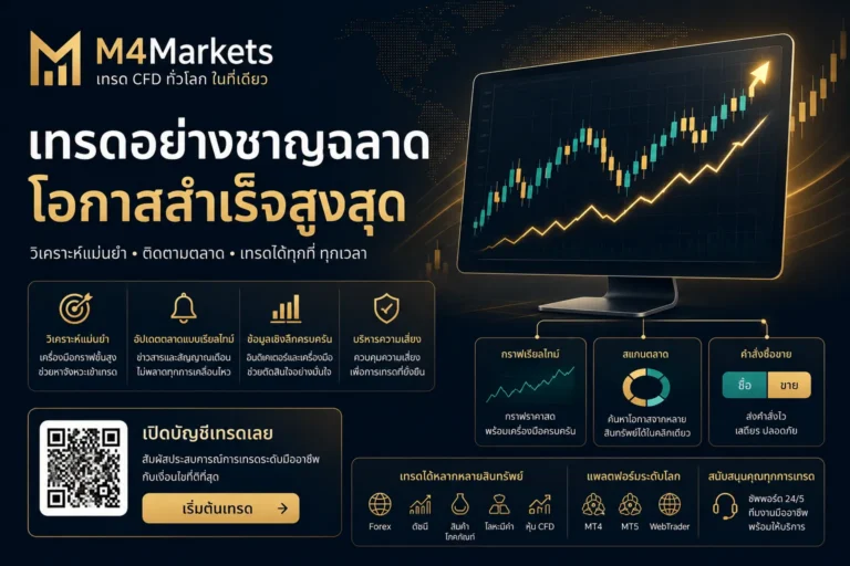 กราฟ Forex ที่เรืองแสงด้วยไฟนีออนบนพื้นหลังสีน้ำเงินทันสมัย พร้อมโลโก้ M4markets และข้อความ "ฝากขั้นต่ำต่ำสุด" สำหรับนักเทรดในประเทศไทย