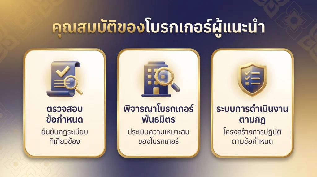 อินโฟกราฟิกแสดงข้อกำหนดหลัก 3 ประการสำหรับการดำเนินงานในฐานะ Introducing Broker ได้แก่ การตรวจสอบกฎระเบียบ การคัดกรองพาร์ทเนอร์ และกรอบการปฏิบัติตามกฎเกณฑ์
