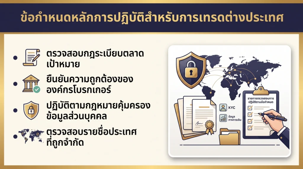 อินโฟกราฟิกสรุปกฎระเบียบของตลาดเป้าหมาย การคุ้มครองข้อมูล ประเทศที่มีข้อจำกัด และข้อกำหนดนิติบุคคลของโบรกเกอร์ที่ introducing broker ต่างประเทศต้องตรวจสอบ