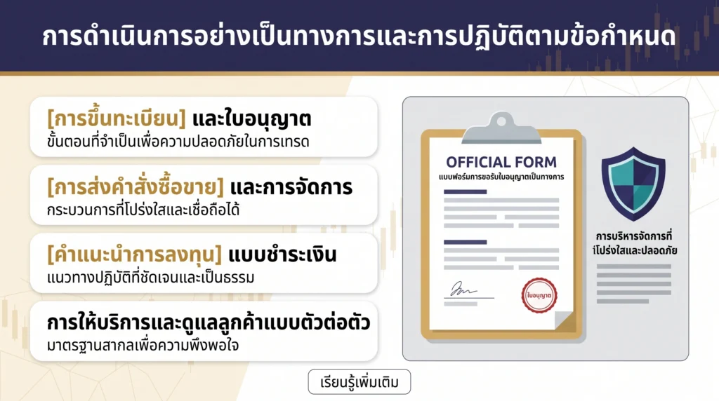 กราฟิกแสดงให้เห็นว่ากิจกรรมการชักชวนคำสั่งซื้อขาย การให้คำแนะนำแบบมีค่าธรรมเนียม และการเป็นนายหน้าที่ต้องติดต่อกับลูกค้าโดยตรง อาจต้องมีการจดทะเบียนอย่างเป็นทางการ