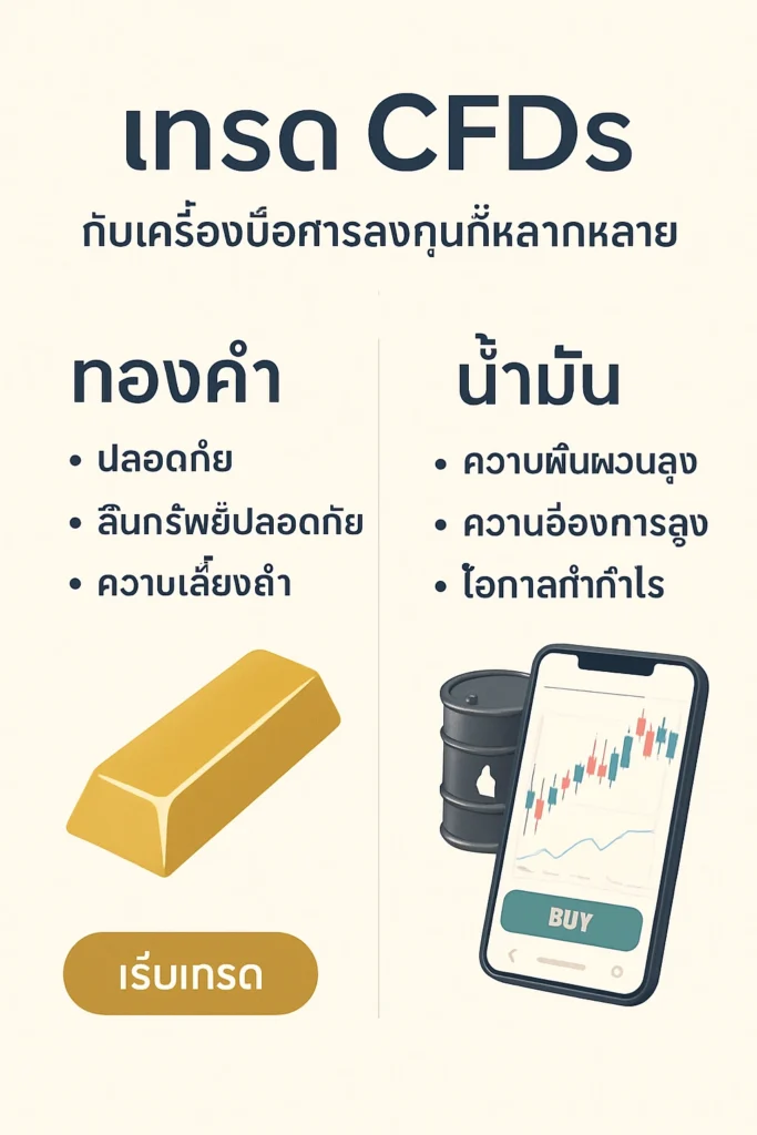การเปรียบเทียบเหตุผลที่ความต้องการทองคำในฐานะสินทรัพย์ปลอดภัยและความต้องการเงินในภาคอุตสาหกรรมสร้างแรงขับเคลื่อนราคาที่แตกต่างกัน