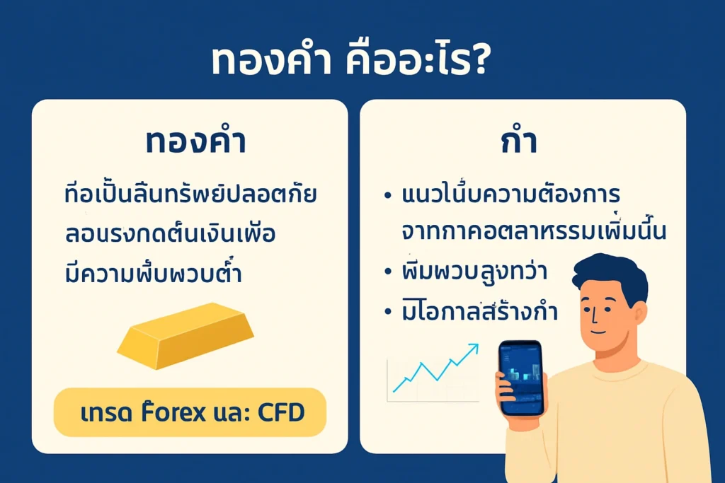 อินโฟกราฟิกเปรียบเทียบคุณสมบัติสินทรัพย์ปลอดภัย ความต้องการในภาคอุตสาหกรรม และความแตกต่างด้านความผันผวนระหว่างทองคำและเงิน
