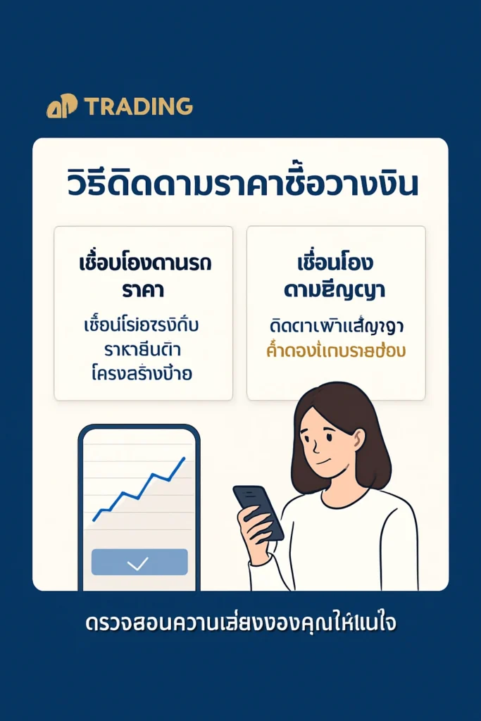 ภาพเปรียบเทียบวิธีที่กองทุน ETF เงินแท่งติดตามราคาเงินผ่านโครงสร้างแบบ Spot และแบบ Futures