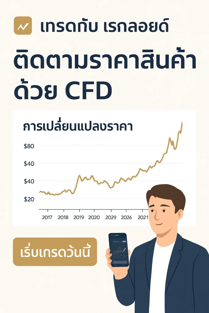 กราฟแสดงข้อมูลราคาจริงของเงินในช่วง 10 ปีที่ผ่านมา ครอบคลุมช่วงราคาดิ่งลงอย่างรุนแรง การฟื้นตัว จุดสูงสุดเป็นประวัติการณ์ และการปรับฐานในช่วงล่าสุด