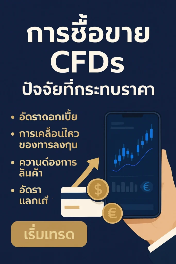 อินโฟกราฟิกแสดงทิศทางตลาดที่อธิบายความแตกต่างระหว่างราคาเงินในตลาดโลก อัตราแลกเปลี่ยนบาท / ดอลลาร์ และราคาที่นักลงทุนไทยรับรู้จริง
