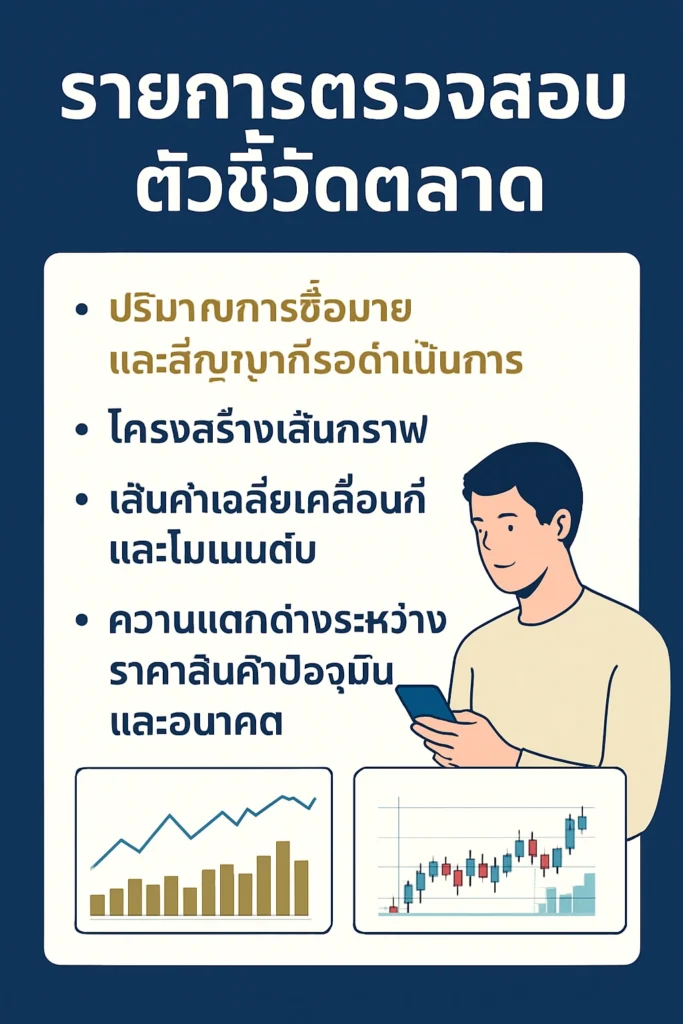 เช็กลิสต์ตลาดเงินที่รวบรวมปริมาณการซื้อขาย สัญญาคงค้าง เส้นโค้งฟิวเจอร์ส และตัวชี้วัดทางเทคนิค