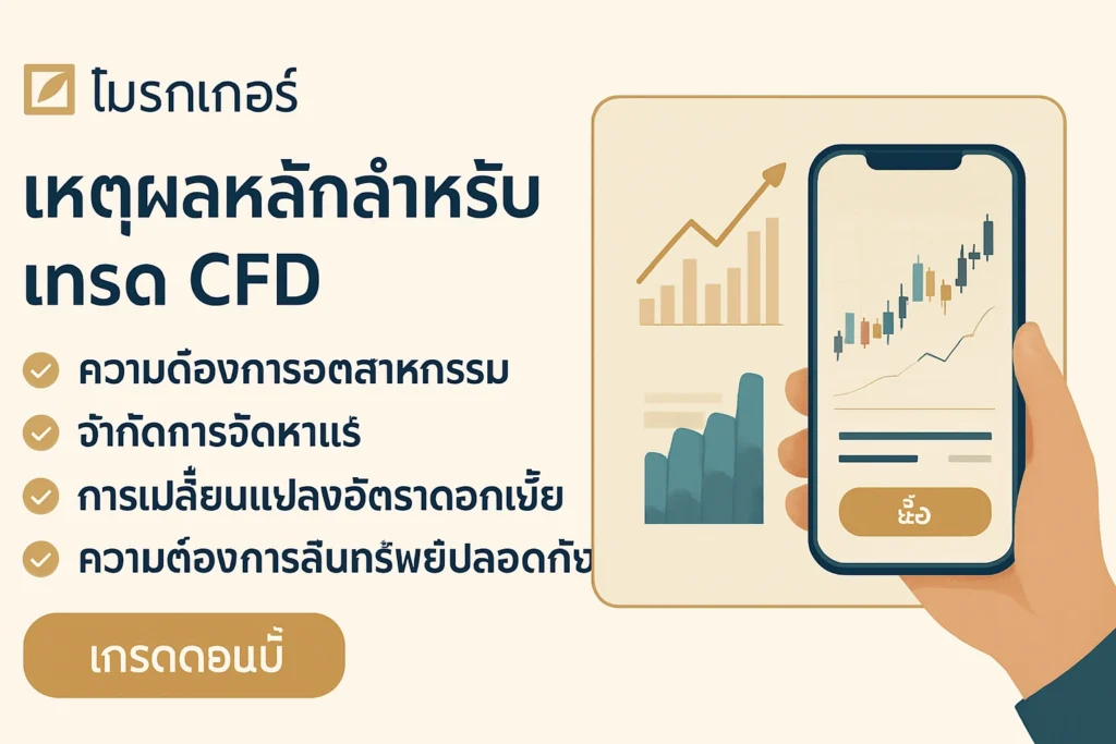 ภาพอธิบายปัจจัยขับเคลื่อนการเติบโตหลักของหุ้นเงิน ได้แก่ อุปสงค์ภาคอุตสาหกรรม ข้อจำกัดด้านอุปทาน อัตราดอกเบี้ย และค่าเงินดอลลาร์
