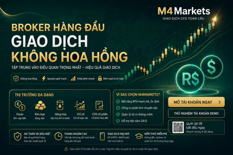 Hình ảnh công nghệ tương lai về thành công trong giao dịch Forex không hoa hồng, với biểu đồ giá động theo tông màu xanh neon và logo M4Markets ở góc trên bên phải.