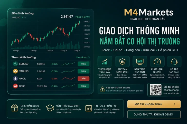 Giao diện giao dịch hiện đại với biểu đồ tiền tệ tông màu xanh neon, đại diện cho các sàn Forex rút tiền nhanh tại Việt Nam. Logo M4Markets hiển thị ở góc trên bên phải.