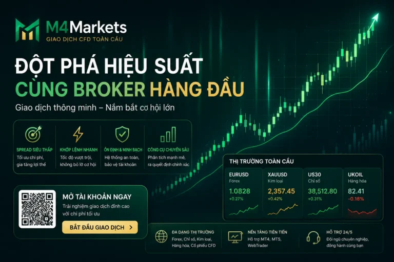 Màn hình giao dịch tài chính phong cách công nghệ cao màu xanh lam thể hiện các sàn giao dịch đòn bẩy cao tốt nhất tại Việt Nam. Logo 'M4Markets' hiển thị cùng với các biểu đồ.