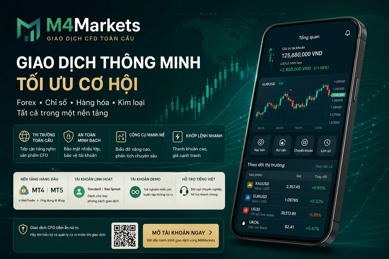 Các sàn Forex tốt nhất cho người mới bắt đầu tại Việt Nam với mức nạp tiền thấp