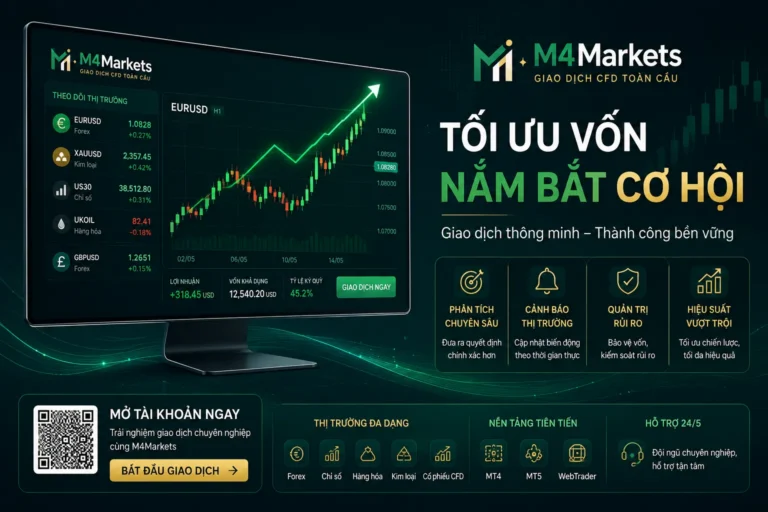 Biểu đồ forex phát sáng với ánh đèn neon trên nền xanh lam hiện đại. Logo M4markets và dòng chữ 'Ký Quỹ Tối Thiểu' tượng trưng cho sự thành công với sàn nạp tiền thấp dành cho nhà giao dịch.