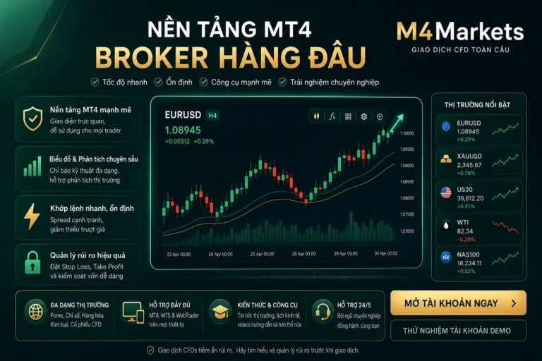 Hình ảnh kỹ thuật số chuyên nghiệp và hiện đại về thị trường Forex, nổi bật với các sàn MT4 tốt nhất tại Việt Nam và thương hiệu M4Markets.