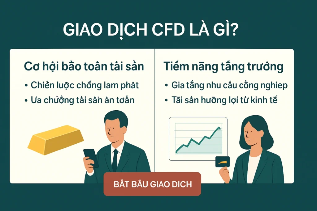 Infographic so sánh đặc tính trú ẩn an toàn, nhu cầu công nghiệp và mức độ biến động giá của vàng và bạc.