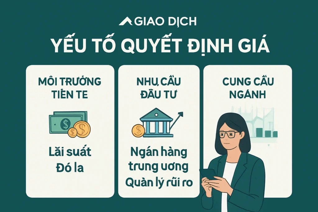 Sơ đồ tổng hợp các biến số then chốt của thị trường kim loại quý, bao gồm lãi suất, đồng đô la Mỹ, ngân hàng trung ương và nhu cầu công nghiệp.