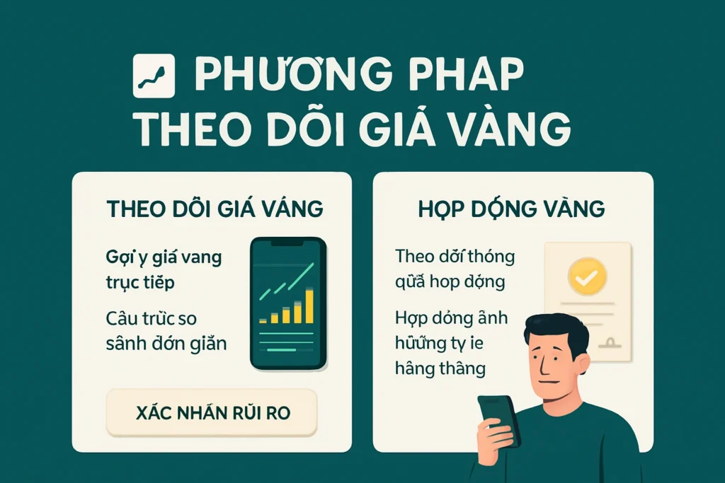 Hình ảnh so sánh cách ETF bạc theo dõi giá bạc thông qua cấu trúc vật chất và cấu trúc hợp đồng tương lai.