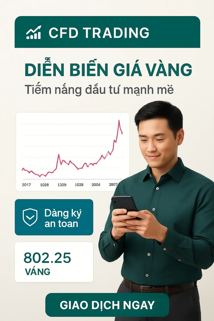 Biểu đồ thể hiện dữ liệu giá thực tế của bạc trong 10 năm qua, bao gồm các đợt lao dốc mạnh, phục hồi, mức đỉnh lịch sử và xu hướng điều chỉnh gần đây.