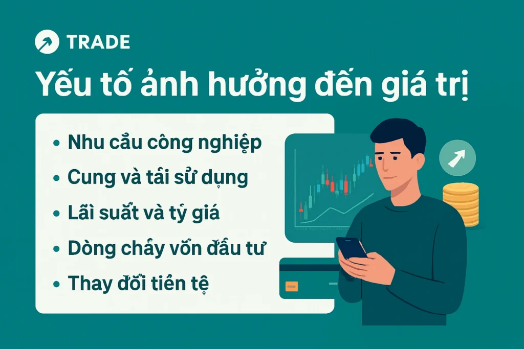 Tổng hợp các biến số then chốt ảnh hưởng đến giá bạc, bao gồm nhu cầu công nghiệp, thiếu hụt nguồn cung, lãi suất và đồng đô la, cũng như nhu cầu đầu tư.