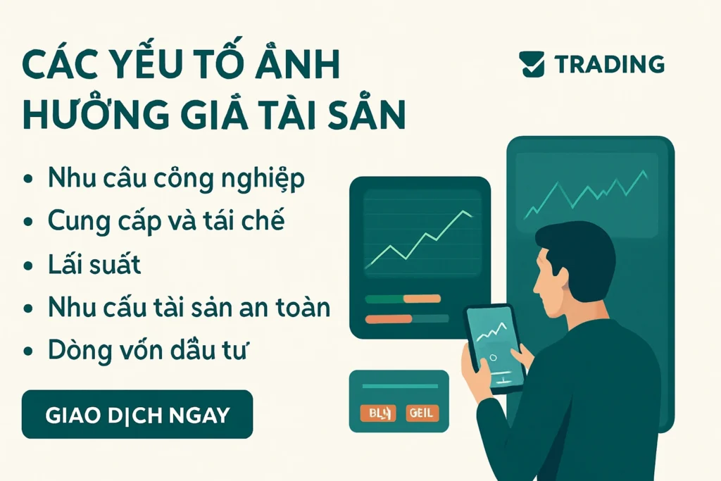 Hình minh họa tổng hợp tác động của nhu cầu và nguồn cung công nghiệp, lãi suất Mỹ, đồng USD và nhu cầu trú ẩn an toàn đối với giá bạc.