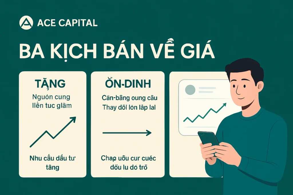 Hình minh họa so sánh ba kịch bản giá bạc: tăng mạnh, trung tính và giảm, cùng các điều kiện chính tương ứng.