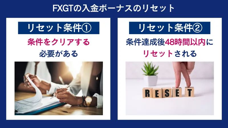 過去に行われていたFXGTの入金ボーナスのリセットについて紹介している画像