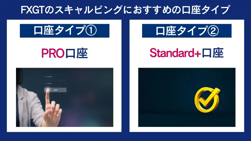 FXGTのスキャルピングにおすすめの口座タイプ