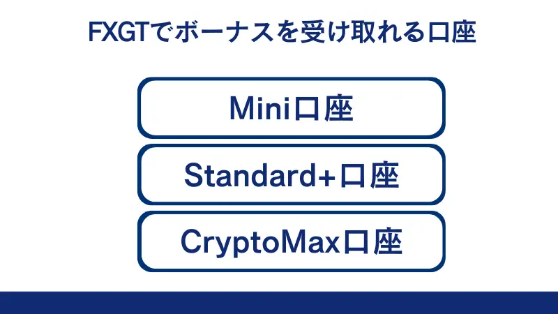 FXGTでボーナスを受け取れるのは「Mini口座」「Standard+口座」「CryptoMax口座」