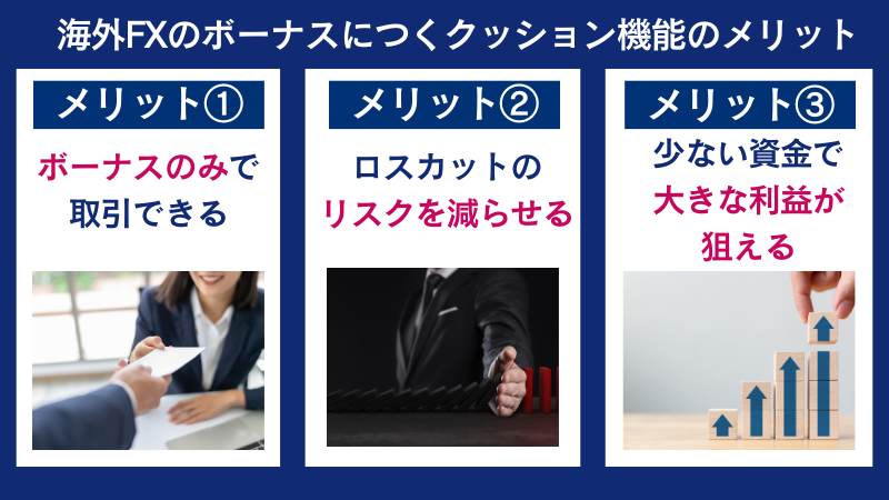 海外FXのボーナスにつくクッション機能のメリットはボーナスのみで取引できるなどである。