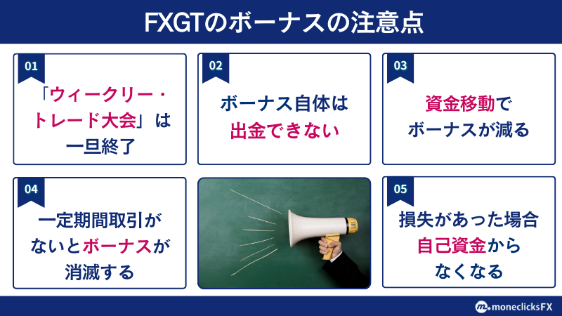FXGTの注意点はボーナス自体は出金できない点や、資金移動でボーナスが減る点などである。