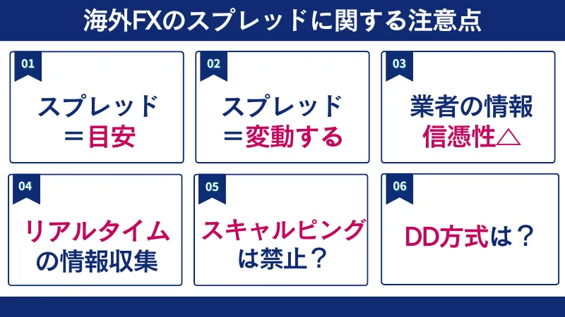 海外FXのスプレッドに関する注意点