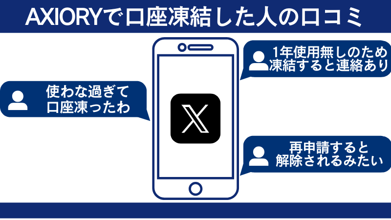 AXIORYで口座凍結された人の口コミ
